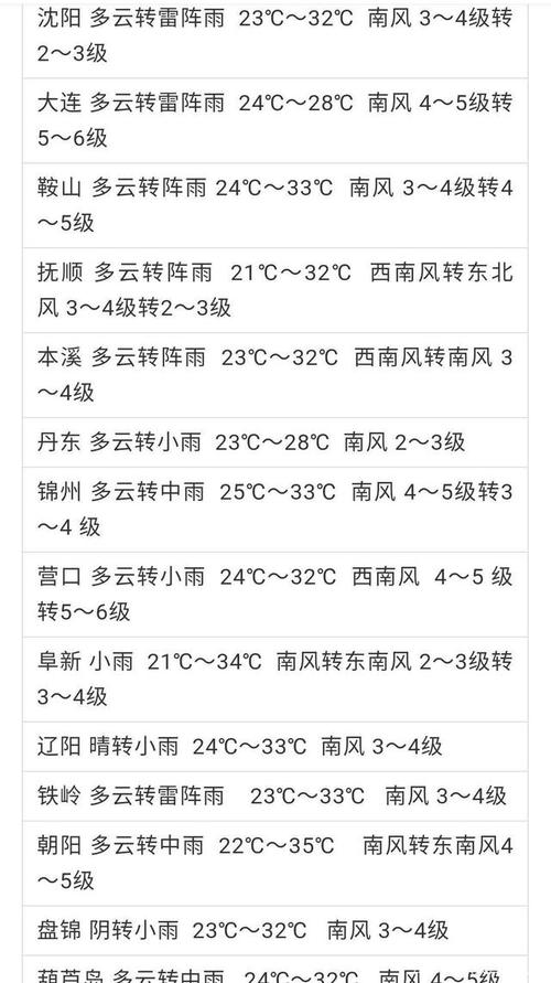 沈阳199公交车停运了吗?9月19号沈阳天气温度是多少-图2 沈阳199公交车停运了吗?9月19号沈阳天气温度是多少-图2