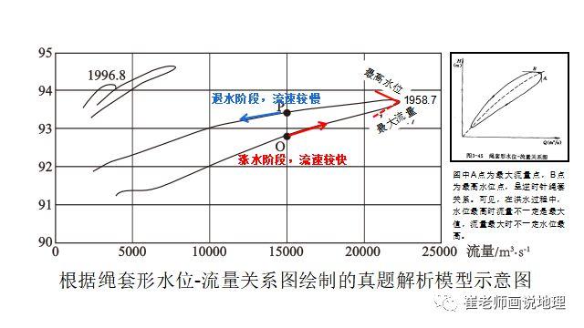 洪水流速的计算方法?洪水每分钟流速是多少米-图2 洪水流速的计算方法?洪水每分钟流速是多少米-图2