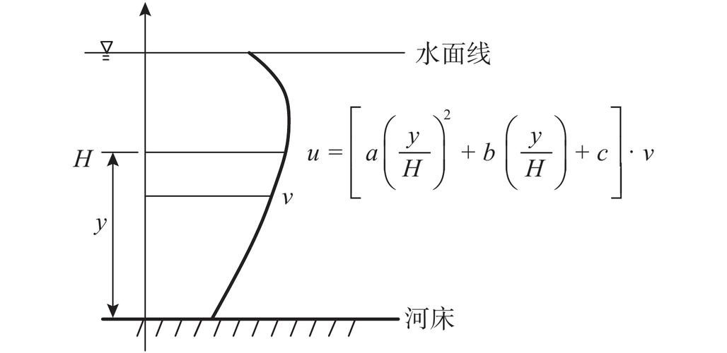 洪水流速的计算方法?洪水每分钟流速是多少米-图1 洪水流速的计算方法?洪水每分钟流速是多少米-图1
