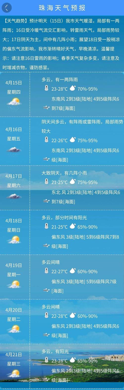 珠海的气候怎么样?珠海多少级风-图1 珠海的气候怎么样?珠海多少级风-图1