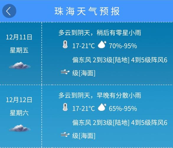 珠海的气候怎么样?珠海多少级风-图2 珠海的气候怎么样?珠海多少级风-图2