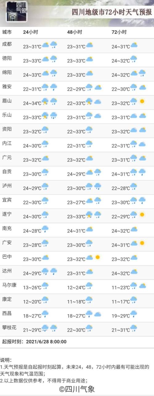 四川德阳气候?德阳气温一般是多少-图1 四川德阳气候?德阳气温一般是多少-图1