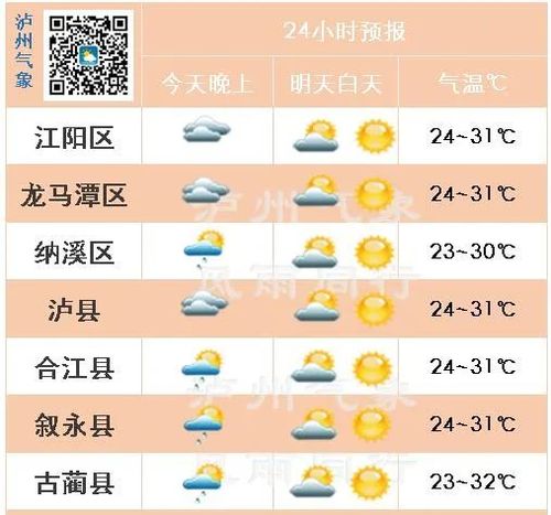 四川省自贡市温度?四川泸县现在的天气是多少度-图1 四川省自贡市温度?四川泸县现在的天气是多少度-图1
