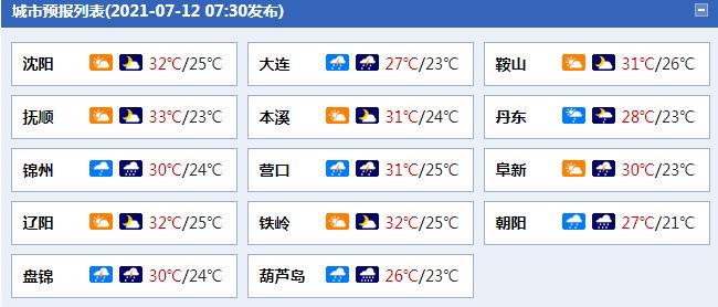 鞍山哪些地方易发洪水?今天鞍山的天气预报是多少-图2 鞍山哪些地方易发洪水?今天鞍山的天气预报是多少-图2