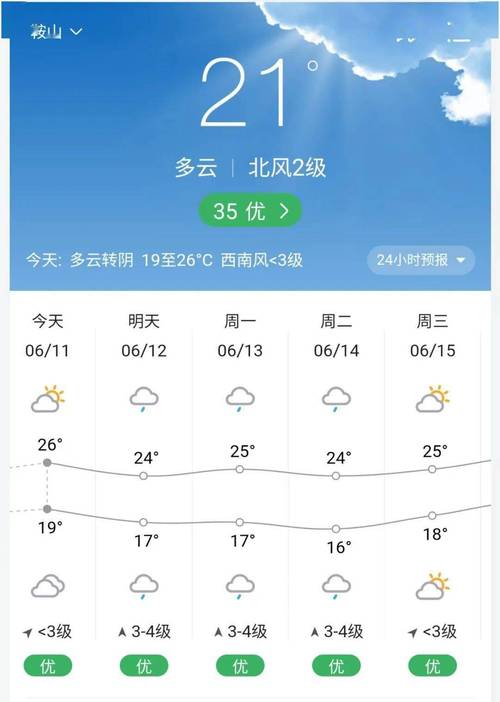 鞍山哪些地方易发洪水?今天鞍山的天气预报是多少-图3 鞍山哪些地方易发洪水?今天鞍山的天气预报是多少-图3