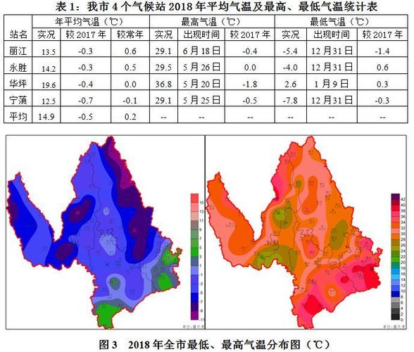 丽江,海拔?宾川年气温多少-图1 丽江,海拔?宾川年气温多少-图1