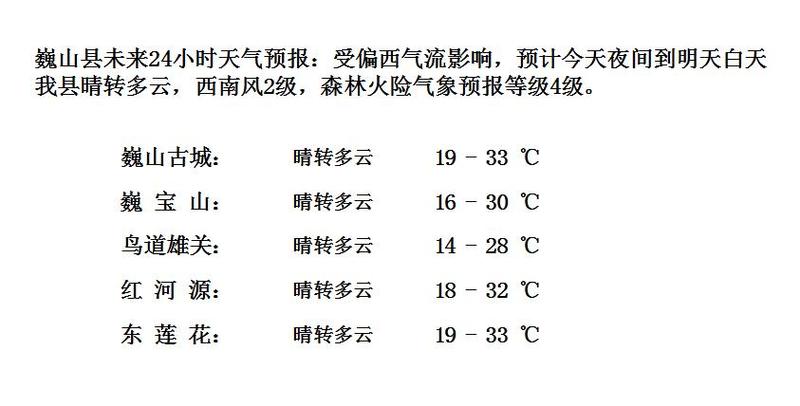 云南冬天城市温度排行榜?巍山年气温多少-图2 云南冬天城市温度排行榜?巍山年气温多少-图2