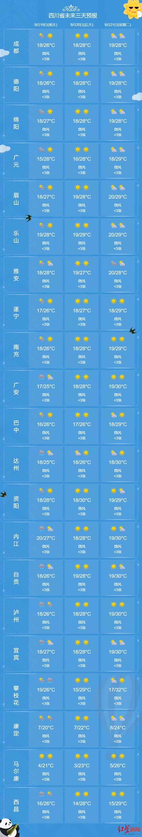 自贡年平均气温?自贡与绵阳天气有多少差距-图1 自贡年平均气温?自贡与绵阳天气有多少差距-图1