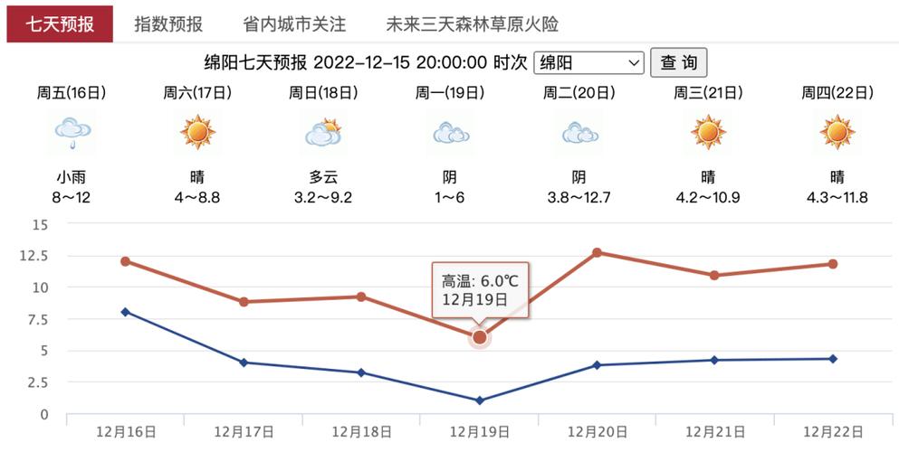 自贡年平均气温?自贡与绵阳天气有多少差距-图3 自贡年平均气温?自贡与绵阳天气有多少差距-图3