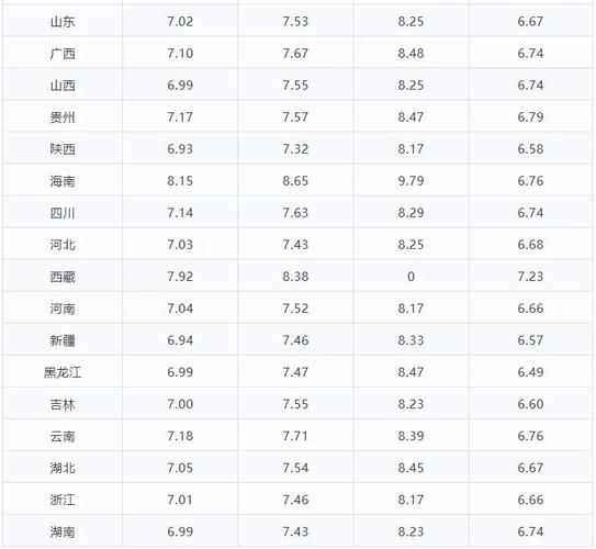 大连中国石油92号汽油多少钱一升?大连一升油多少钱-图2 大连中国石油92号汽油多少钱一升?大连一升油多少钱-图2