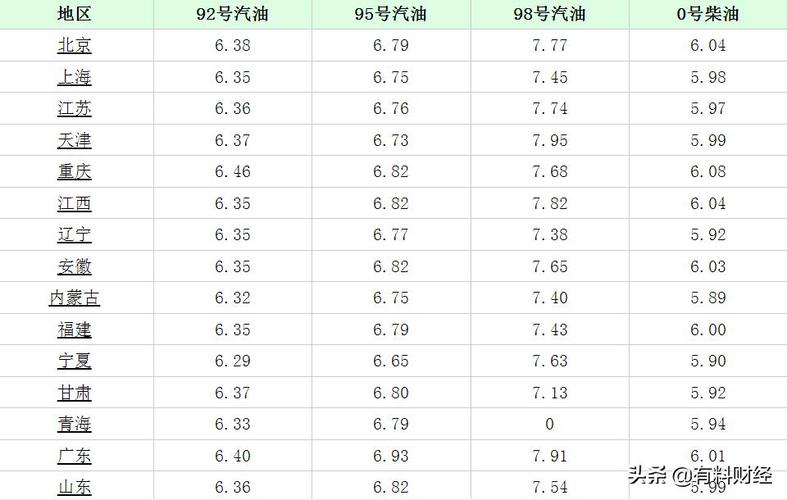 大连中国石油92号汽油多少钱一升?大连一升油多少钱-图3 大连中国石油92号汽油多少钱一升?大连一升油多少钱-图3