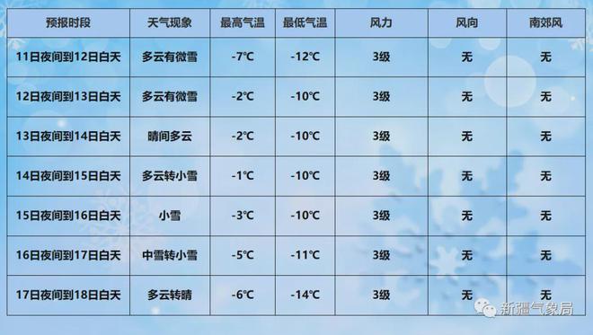 北疆气候特点?乌鲁木齐冬天湿度多少-图1 北疆气候特点?乌鲁木齐冬天湿度多少-图1