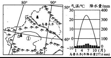 北疆气候特点?乌鲁木齐冬天湿度多少-图2 北疆气候特点?乌鲁木齐冬天湿度多少-图2