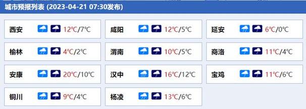 陕西汉中冬天最低气温是多少?陕西冬天气温最低的是多少度-图3 陕西汉中冬天最低气温是多少?陕西冬天气温最低的是多少度-图3