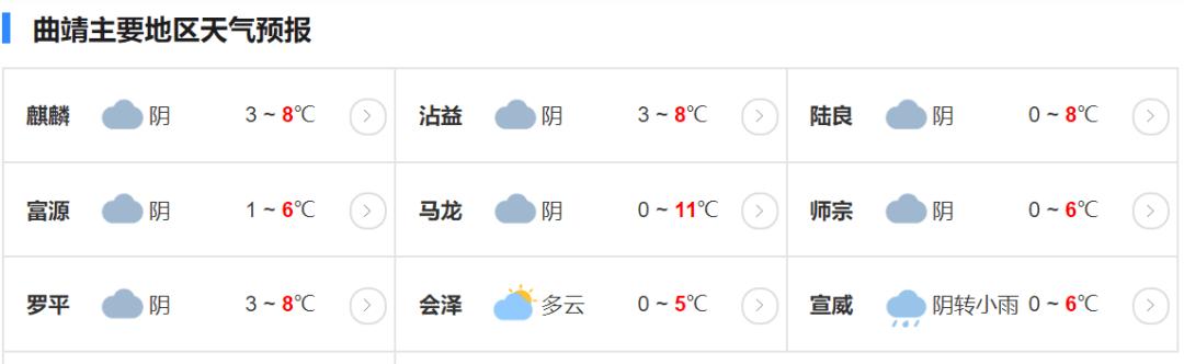 云南曲靖在几度带?10月云南曲靖气温是多少度-图2 云南曲靖在几度带?10月云南曲靖气温是多少度-图2