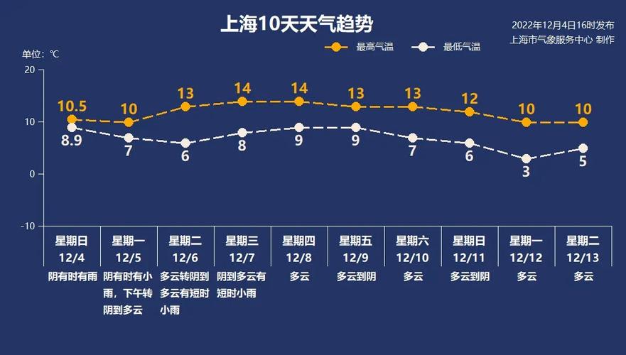 2020年上海入冬时间?气象通信到2020年是多少年-图1 2020年上海入冬时间?气象通信到2020年是多少年-图1