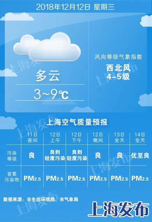 2020年上海入冬时间?气象通信到2020年是多少年-图3 2020年上海入冬时间?气象通信到2020年是多少年-图3