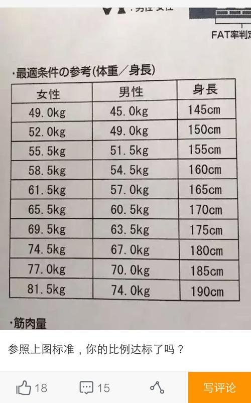 男生175多少斤算瘦?男孩子体重多少算瘦-图1 男生175多少斤算瘦?男孩子体重多少算瘦-图1