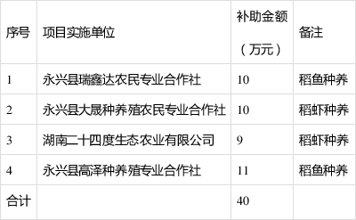 种稻田国家是怎么补贴的?一年稻田种两季补贴多少钱-图1 种稻田国家是怎么补贴的?一年稻田种两季补贴多少钱-图1
