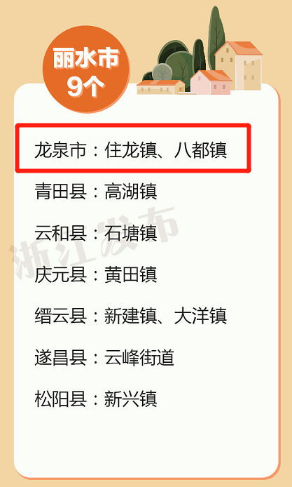 浙江丽水有几个县,每个县有那几个镇?龙泉八都镇房价多少一平方-图2 浙江丽水有几个县,每个县有那几个镇?龙泉八都镇房价多少一平方-图2