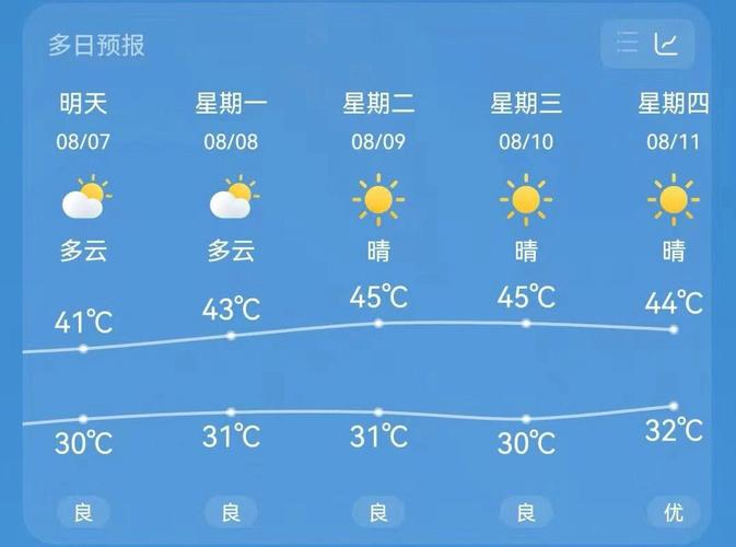 重庆冬天水温多少度?重庆冬天的温度是多少度-图3 重庆冬天水温多少度?重庆冬天的温度是多少度-图3