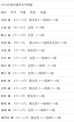 东北零下十三℃冷吗?东北温度现在多少度啊-图1 东北零下十三℃冷吗?东北温度现在多少度啊-图1
