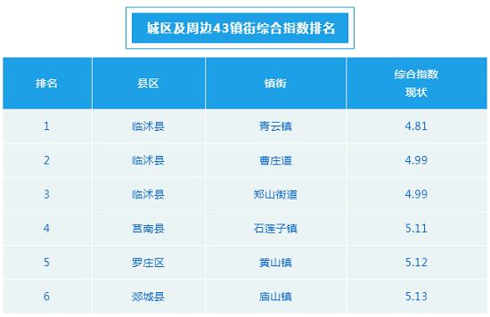 山东省临沂市临沭县曹庄镇大哨东村邮编是什么?咸阳店头邮编是多少-图2 山东省临沂市临沭县曹庄镇大哨东村邮编是什么?咸阳店头邮编是多少-图2