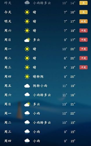 一年中晴天天数最多?浙江一年有多少天阴天和雨天-图1 一年中晴天天数最多?浙江一年有多少天阴天和雨天-图1