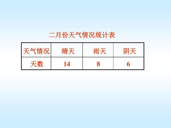 一年中晴天天数最多?浙江一年有多少天阴天和雨天-图3 一年中晴天天数最多?浙江一年有多少天阴天和雨天-图3