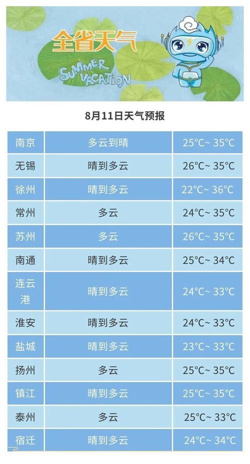 徐州最热多少度?徐州空气湿度是多少-图2 徐州最热多少度?徐州空气湿度是多少-图2