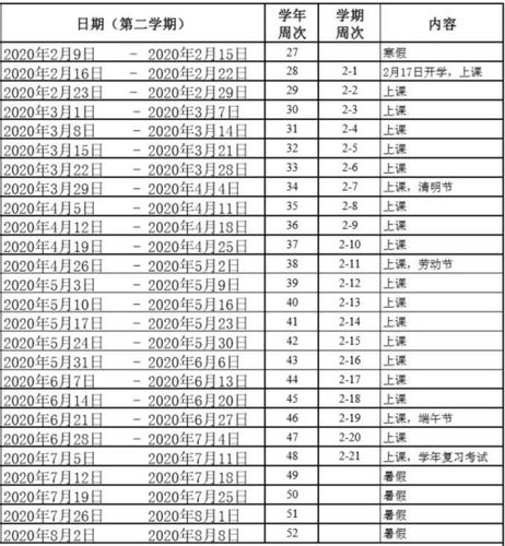 2020年各月的天数?2020年4月到IO月有多少天-图3 2020年各月的天数?2020年4月到IO月有多少天-图3