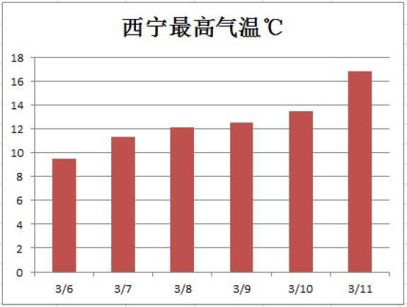 西宁客运恢复时间?青海的气温11多少度-图1 西宁客运恢复时间?青海的气温11多少度-图1