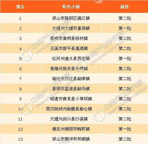 成都每个区的人口?大理金牛镇有多少人口-图3 成都每个区的人口?大理金牛镇有多少人口-图3