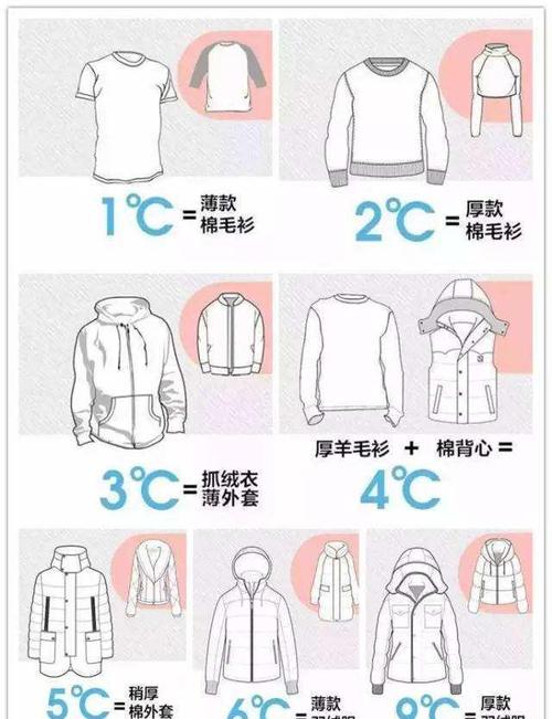 多少度穿毛衣?秋天正常人体温度是多少-图1 多少度穿毛衣?秋天正常人体温度是多少-图1