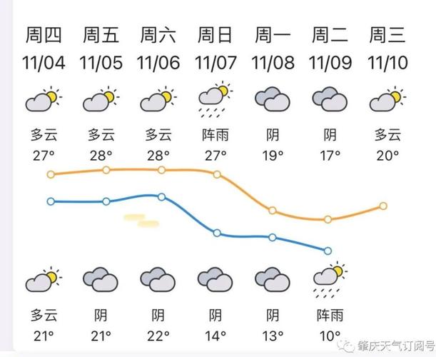 肇庆的夏天会很热吗?肇庆最高温度是多少-图3 肇庆的夏天会很热吗?肇庆最高温度是多少-图3