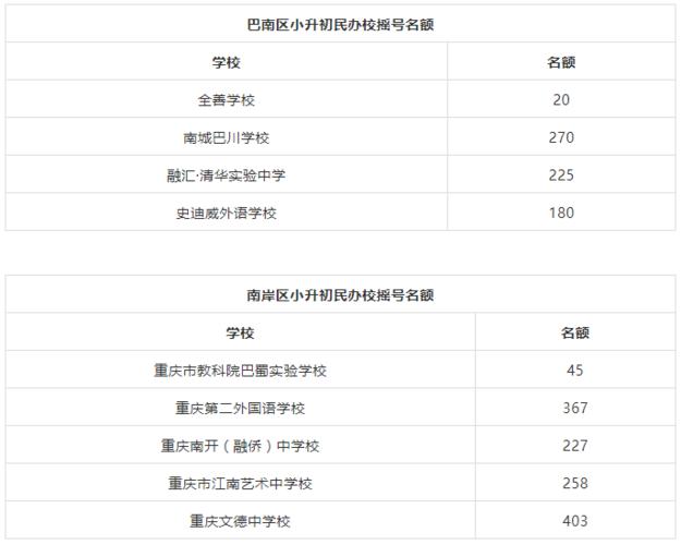 2021重庆小升初录取分数线重庆11月初多少度-图1 2021重庆小升初录取分数线重庆11月初多少度-图1