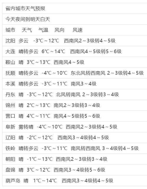 沈阳气候干燥还是潮湿?沈阳空气湿度多少-图1 沈阳气候干燥还是潮湿?沈阳空气湿度多少-图1