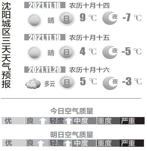 沈阳气候干燥还是潮湿?沈阳空气湿度多少-图2 沈阳气候干燥还是潮湿?沈阳空气湿度多少-图2