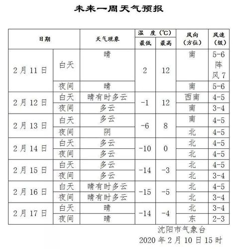 沈阳气候干燥还是潮湿?沈阳空气湿度多少-图3 沈阳气候干燥还是潮湿?沈阳空气湿度多少-图3