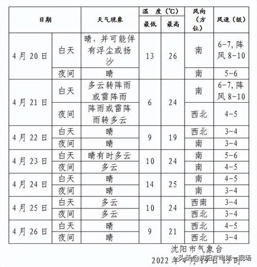 沈阳气候干燥还是潮湿?沈阳冬天湿度一般多少-图1 沈阳气候干燥还是潮湿?沈阳冬天湿度一般多少-图1