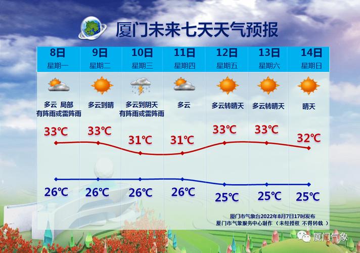 2022年厦门平均气温?厦门冬天都是多少度-图1 2022年厦门平均气温?厦门冬天都是多少度-图1