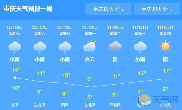 重庆可以跨区上班吗?重庆气温多少度明天-图1 重庆可以跨区上班吗?重庆气温多少度明天-图1