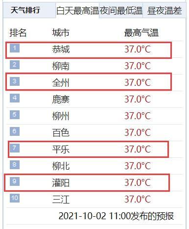 桂林七八月份气温是多少?好桂林1月份温度是多少-图3 桂林七八月份气温是多少?好桂林1月份温度是多少-图3