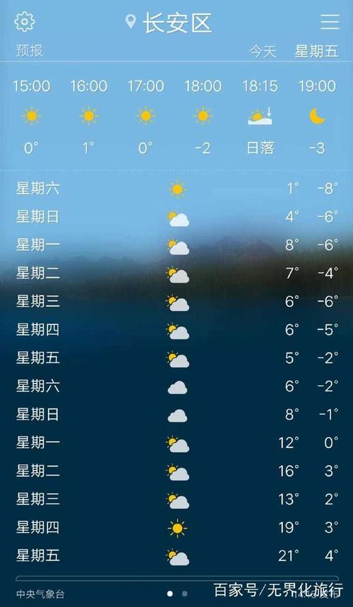 冬天一般可以到多少度?冬天的平均气温是多少度-图2 冬天一般可以到多少度?冬天的平均气温是多少度-图2