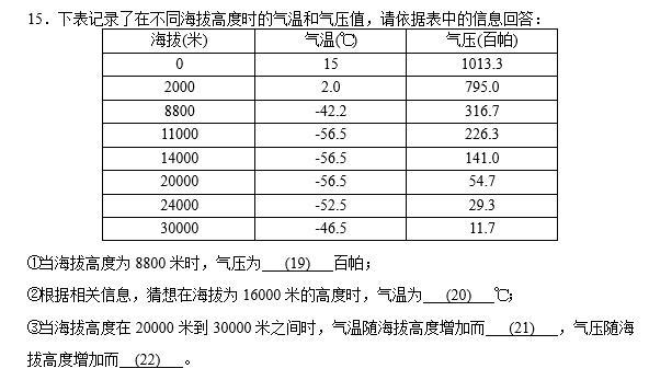 一般气压是多少?大气中气压一般数值多少-图1 一般气压是多少?大气中气压一般数值多少-图1