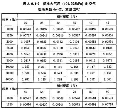 一般气压是多少?大气中气压一般数值多少-图3 一般气压是多少?大气中气压一般数值多少-图3