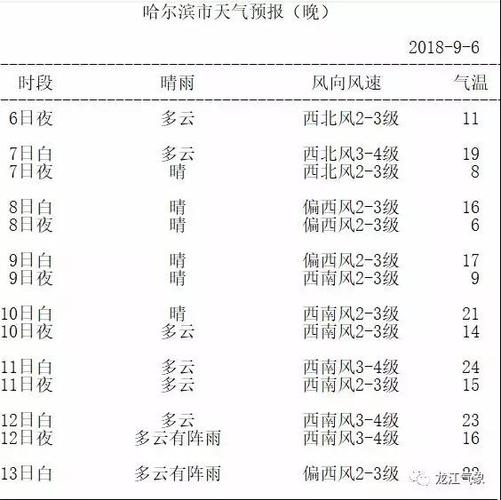 东北9月份气温高吗低?辽宁多少度9月底-图3 东北9月份气温高吗低?辽宁多少度9月底-图3