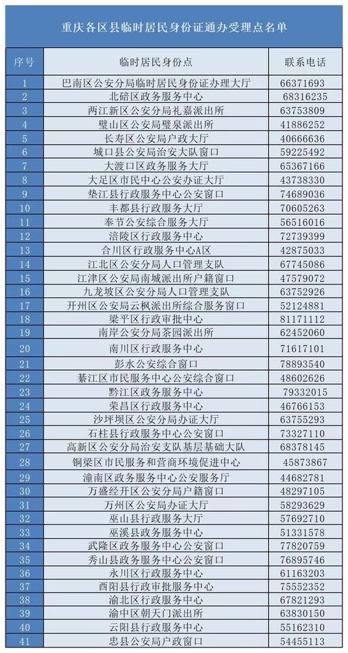 身份证号510213是什么意思?重庆南坪身份证尾号多少-图3 身份证号510213是什么意思?重庆南坪身份证尾号多少-图3