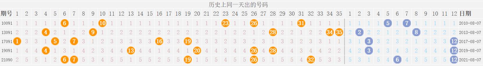 请问我国哪些城市的区号为030，040，050，060，070，080，090的？坐车神农架到咸阳市多少车费-图1