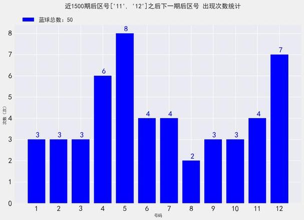 请问我国哪些城市的区号为030，040，050，060，070，080，090的？坐车神农架到咸阳市多少车费-图3